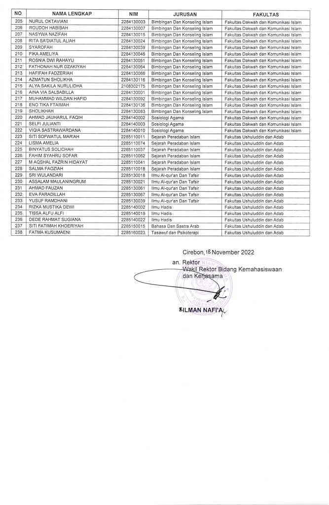 Beasiswa KIP